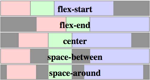 flexbox